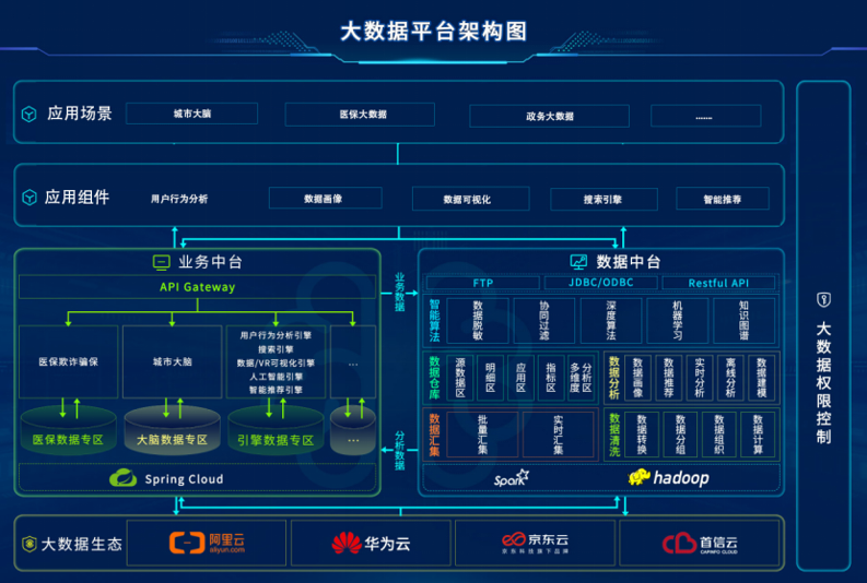 Capinfo’s big data applications