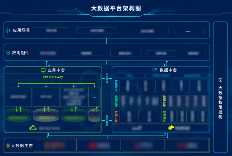 首都信息大數據應用案例