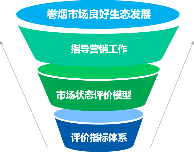 煙草行業精準營銷應用案例