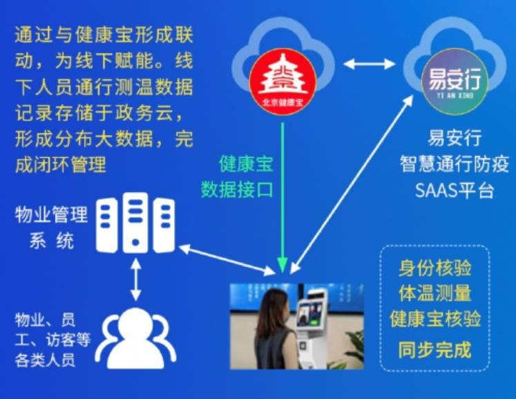 中國網-首都信息自主研發智慧疫情防控產品 亮相“數字隆福”